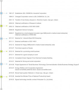 jeil-chemical-history