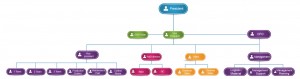 jeil-chemical-organization-chart