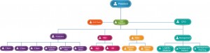 jeilchemical_organizationchart