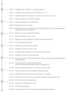 Je-Il Hwa Sung corporation History