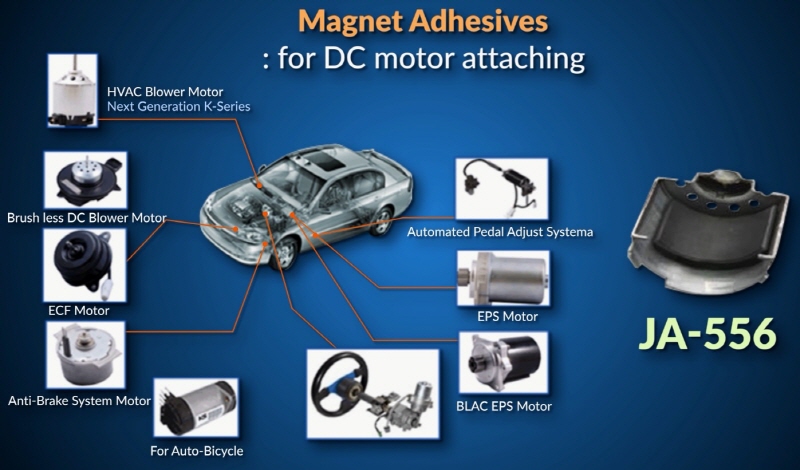 Epoxy Binder in Automobile