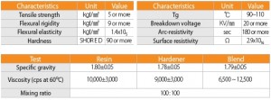 HOC-153 Epoxy Molding table