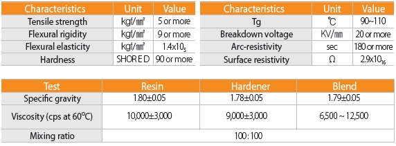 HOC-153 Epoxy Molding table