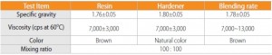 HOC-603 Epoxy Molding table