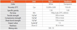 JA-210 EPOXY ADHESIVES TABLE