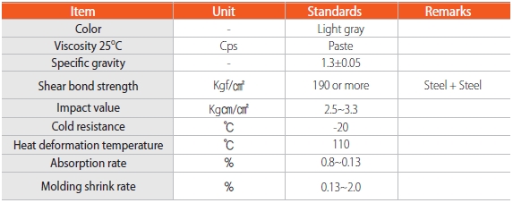 JA-556 EPOXY ADHESIVES TABLE