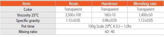 JC-266 EPOXY ADHESIVES (ASSESSORY ADHESIVE) TABLE