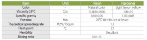 JP-2000S Epoxy Mortar TABLE