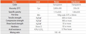 SB-150 EPOXY ADHESIVES TABLE