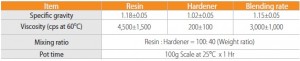 SM-160F Epoxy Molding table