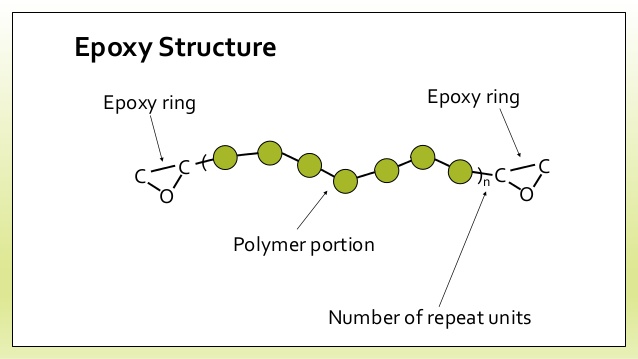 epoxy-resin