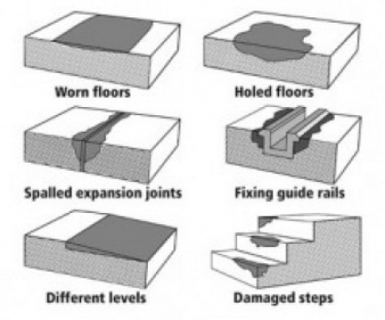 Epoxy Resin Mortars