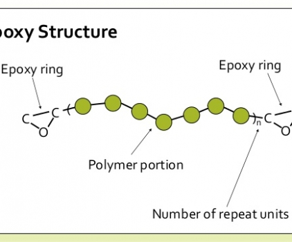 What is an Epoxy?