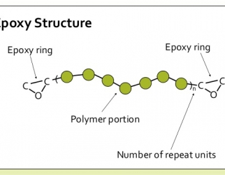 What is an Epoxy?