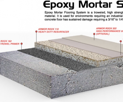What is Epoxy Mortar?